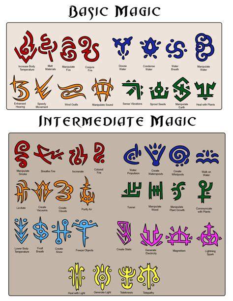 schemes of Huppermage elemental runes