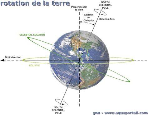 Schéma de rotation et masques de Zobal