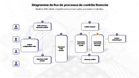 schéma du flux de jeu D&D: DM, joueurs, dés
