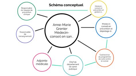 Schéma conceptuel du multi DRS