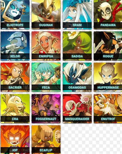 analyse visuelle des personnages Wakfu