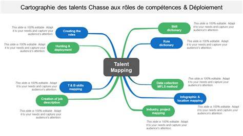 diagramme des arbres de talents Ombre