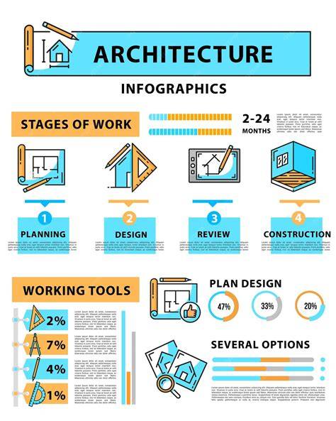 infographie architecture MMORPG vanilla francophone