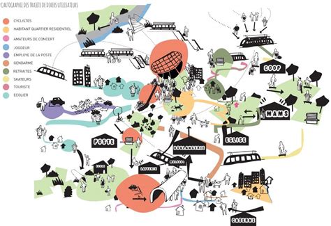 graphique cartographie des lieux dinoville
