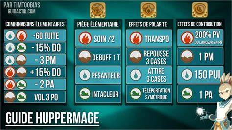 Graphique des combinaisons élémentaires de l’Huppermage