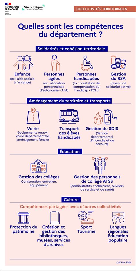 infographie_jdr_repartition_role