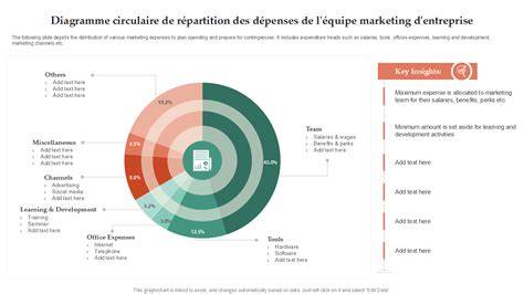 diagramme-repartition-soins-passe-utilities