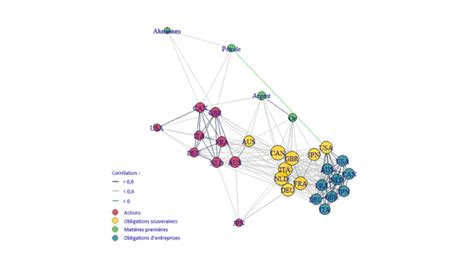 graphique interconnexion PvE PvP conceptuel