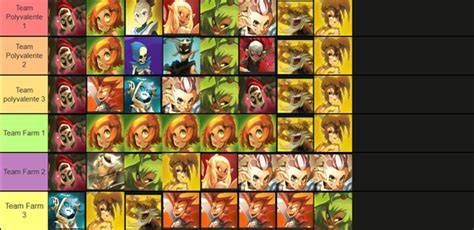 diagramme-tier-list-pvm-doFUSUnity