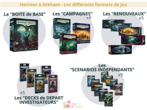 Liste campagnes et extensions Arkham JCE