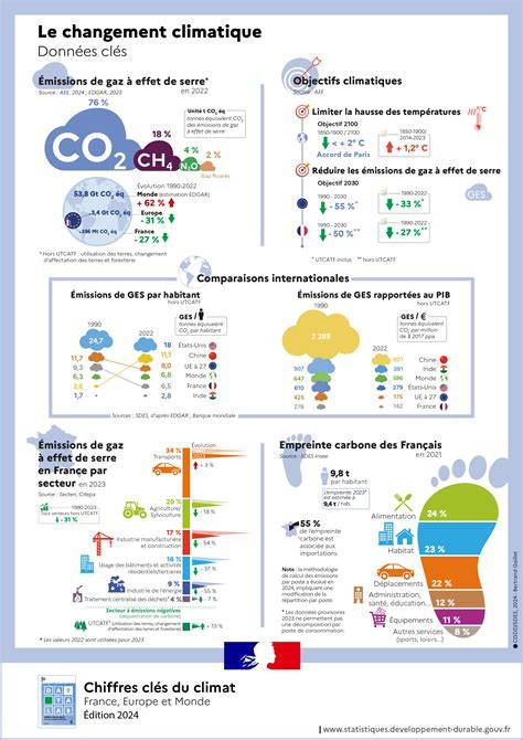 infographie du système Chill et ses éditions