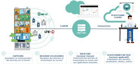 Infographie: Architecture et capteurs du Droïde de protocole