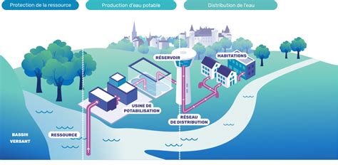 Schéma du parcours dans le vaisseau et les ponts