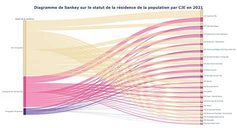 diagramme distribution bonus par rareté