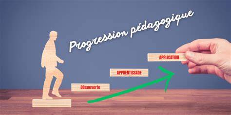 Schéma de progression des livres épiques