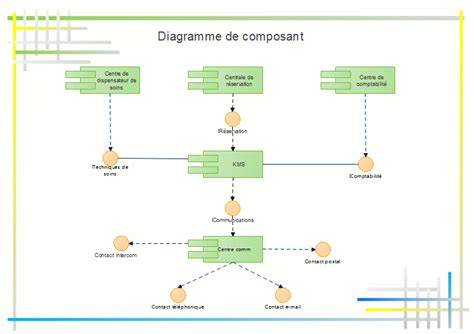 diagramme des composants de fusion