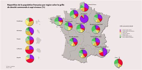 schéma de répartition du butin par taille de groupe