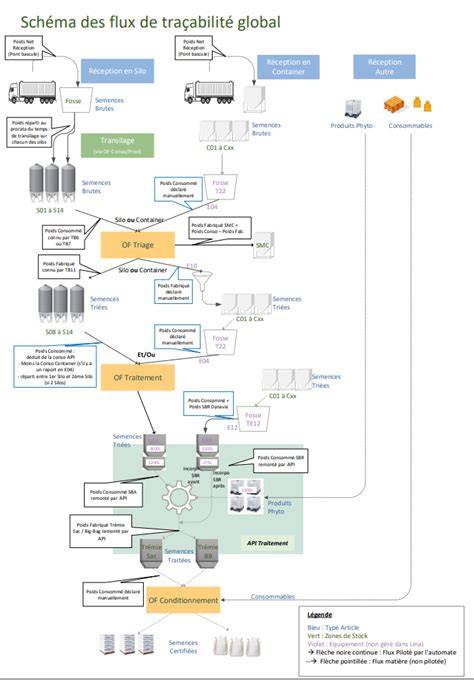 schéma de flux défi-protection et scraping