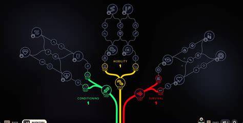 diagramme_arbre_competences_ninja