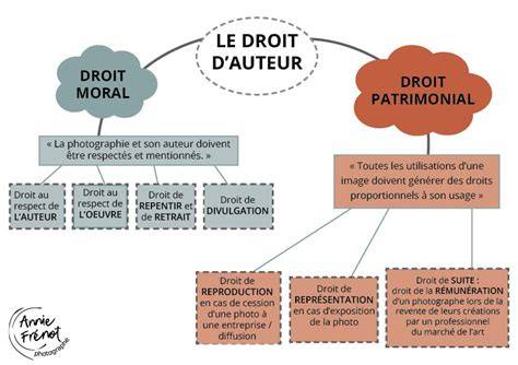 Réseaux et droits d’auteur fanart
