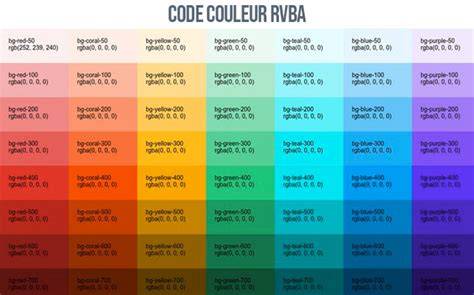plan des sites et codes couleur COP Amiens