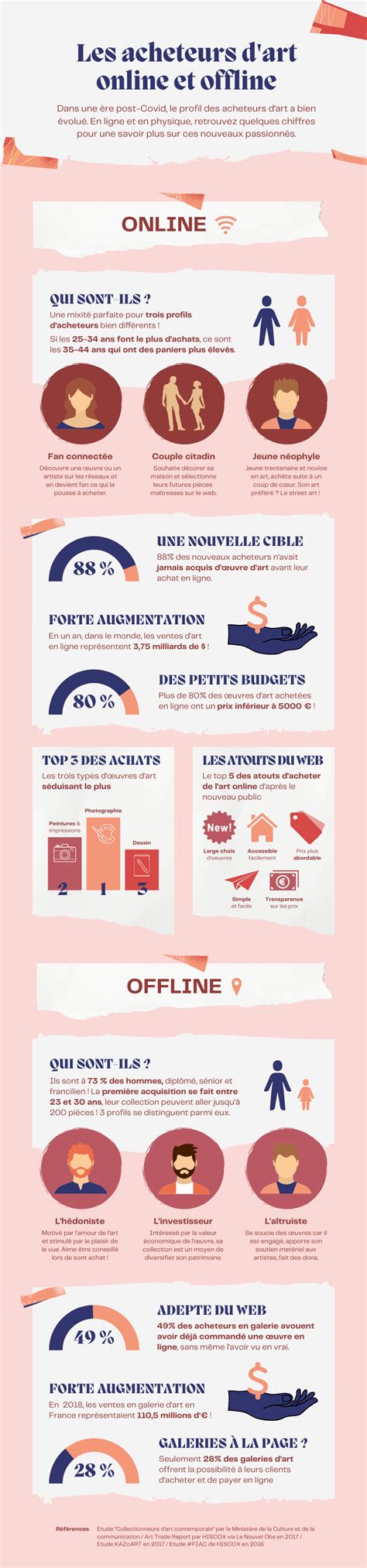 Infographie: serveurs online et offline