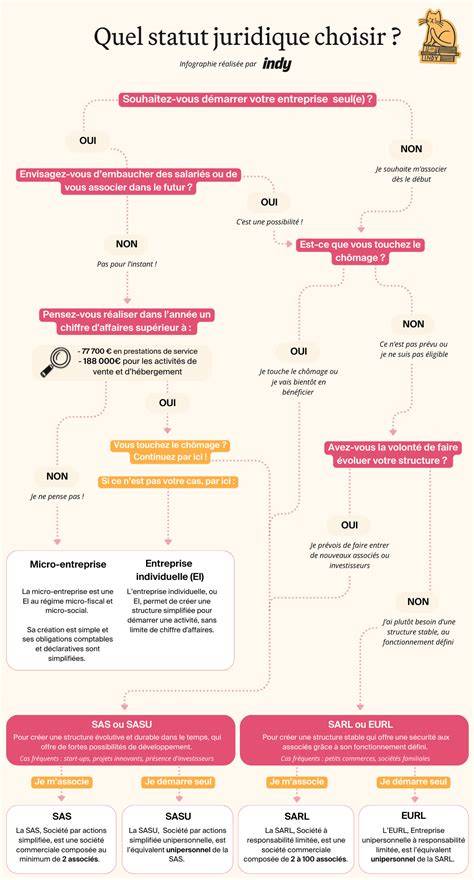 Infographie sur les niches hentai et fantasy