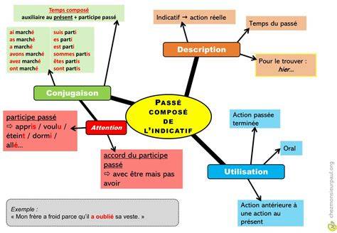diagramme-synergies-compos