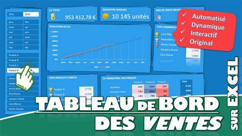 Tableau de bord et ventes Havre-Sac