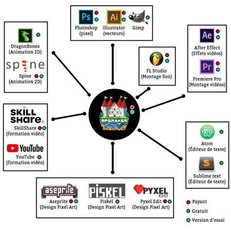 diagramme cycle realisation jeu rpg maker