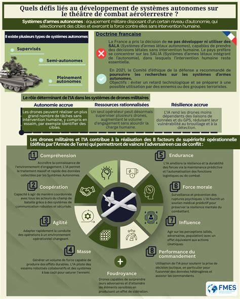 Infographie sur les systèmes de classes vs compétences