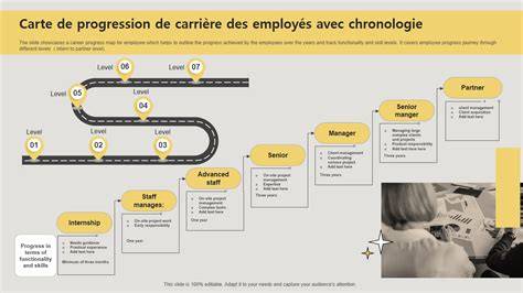 Schéma des chemins de progression et points de grâce