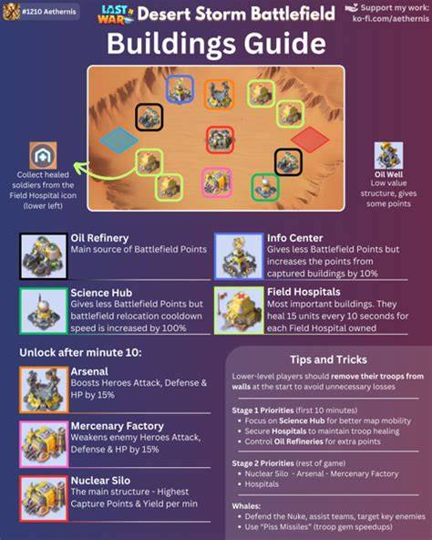 infographie-sadi-leveling