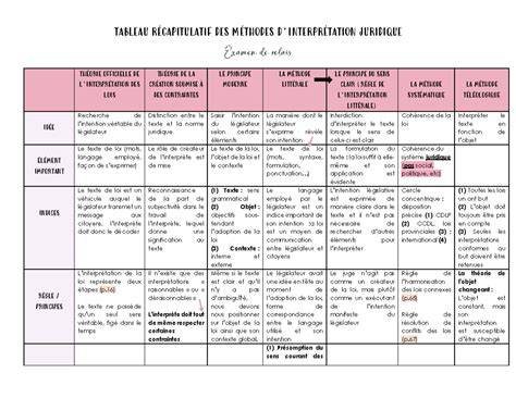tableau récapitulatif des JDR alternatifs et kits d’initiation