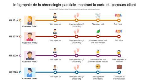 infographie-chronologie-montures-draenor