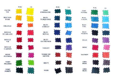 Schéma des boîtes de nom et couleurs