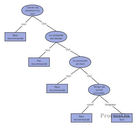 diagramme_arbre_factions_bfme