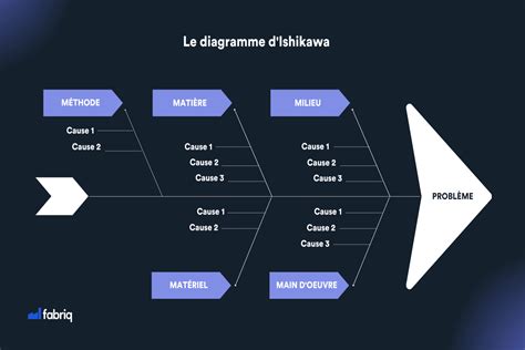 diagramme-arme-diamant-rubis-mécanismes