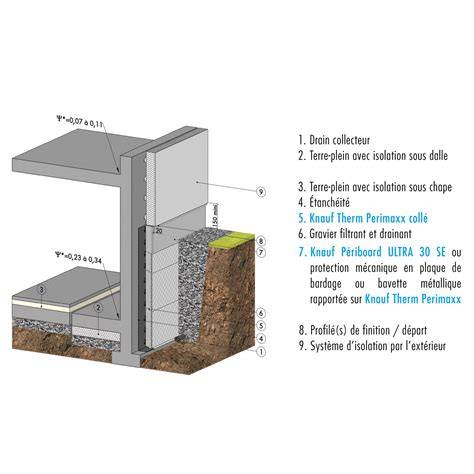 schéma murs et placement Roublard