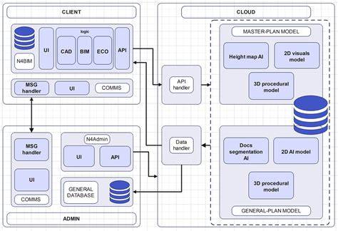 diagramme architecture du système de combat