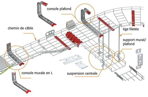 Schéma des patches et chemins d’installation