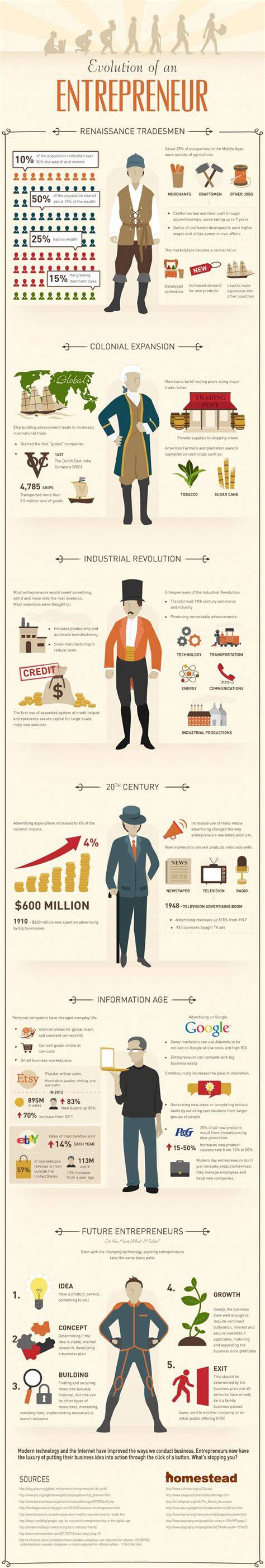 infographie evolutions JDR feminin