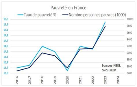 diagramme-taux-drop-base-et-bonus