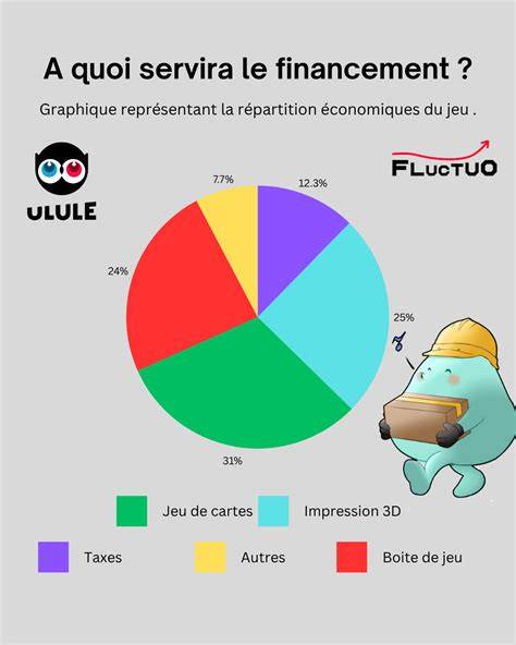 illustration du jeu et des extensions