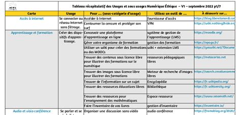 Tableau récapitulatif des clans et forces