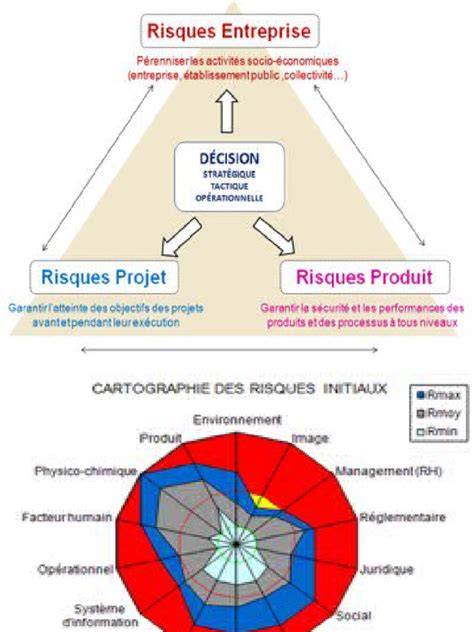 cartographie des déployables Barik