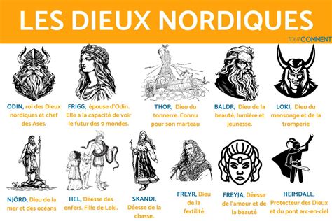 carte des dieux nordiques et Loki