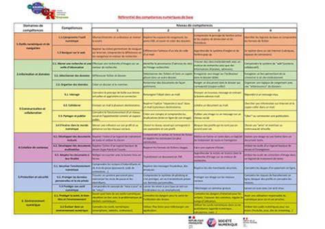 tableau récapitulatif des niveaux et compétences