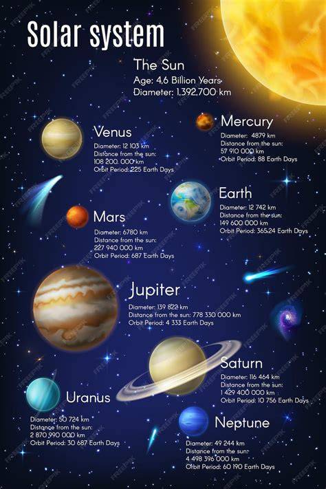 infographie systeme 2d20_star_trek