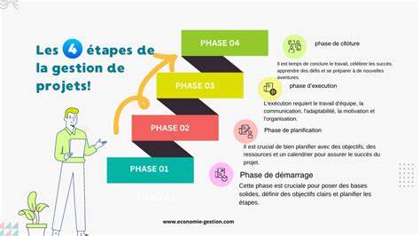 Schéma des étapes quitter groupe Spond